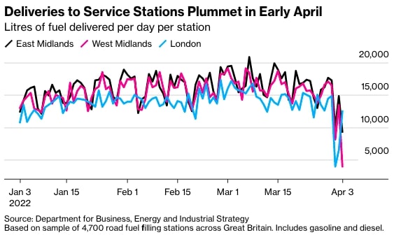 fuel deliveries to uk service stations