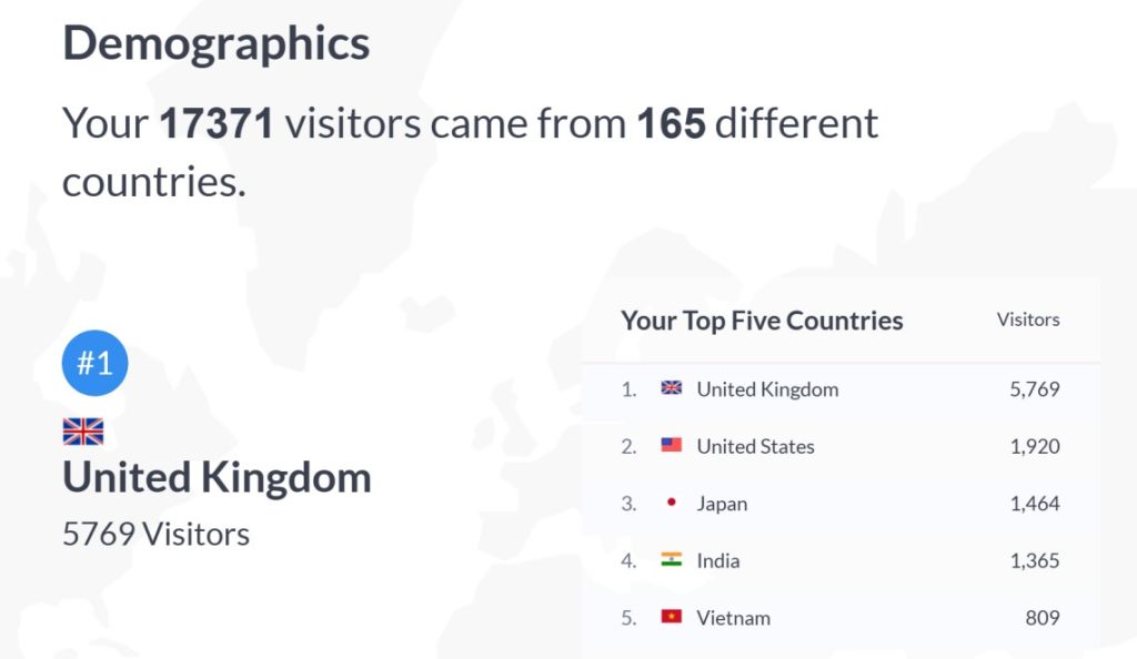 demographics-visitors-green-living-blog