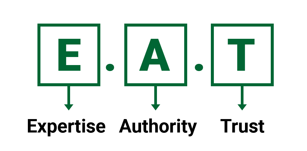 eat-google-guidelines-eco