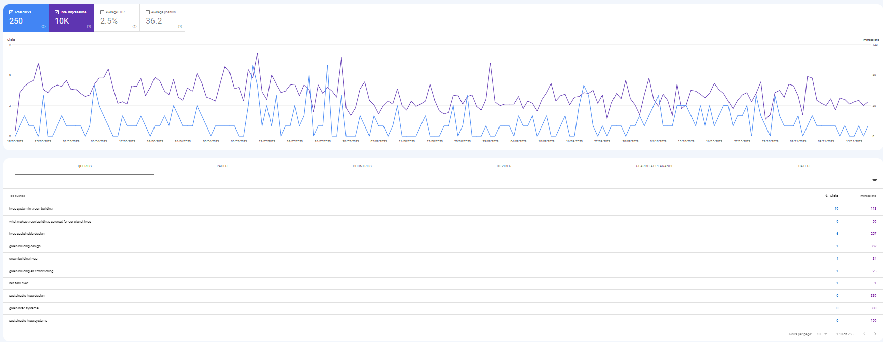 expert-guide-case-study.