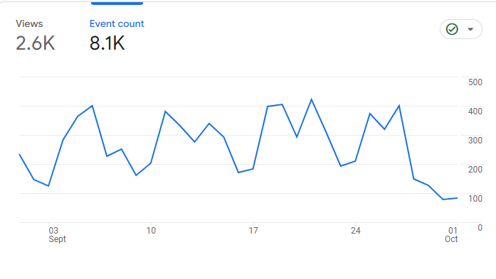 green-living-blog-organic-traffic-analysis