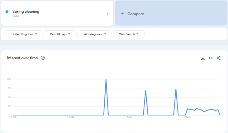 Spring-Cleaning-searches