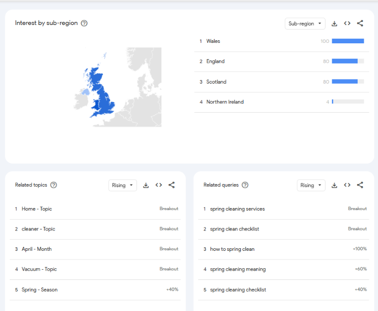 Spring-Clean-search-stats
