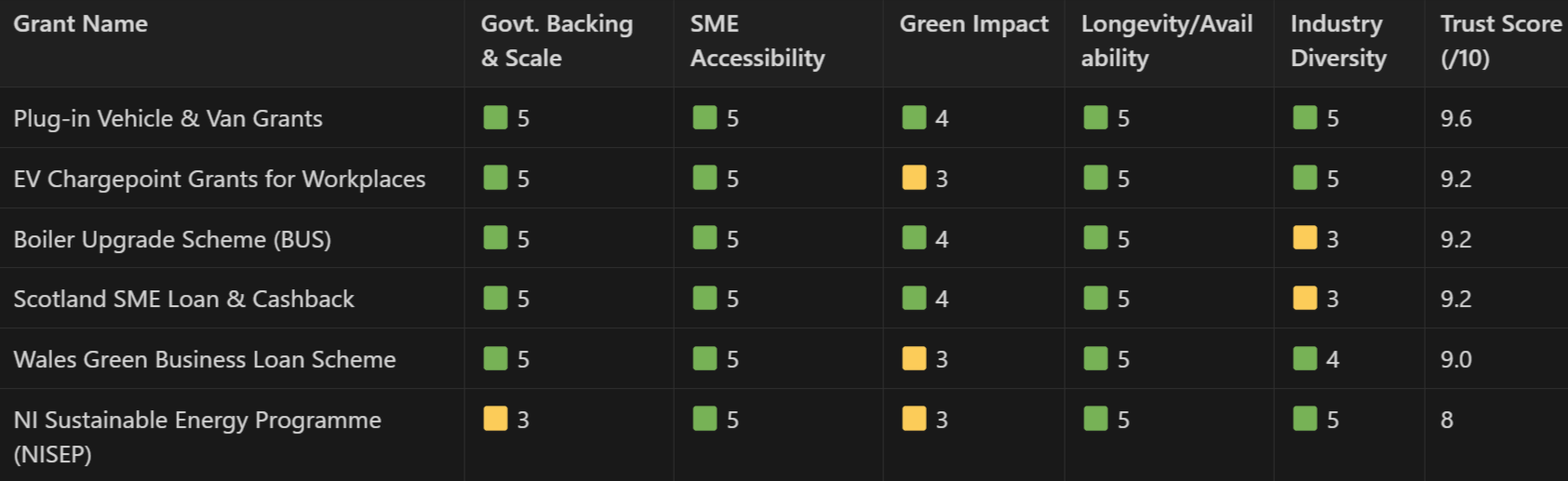 our-top-government-green-grants-for-uk-smes