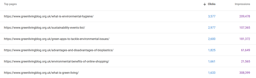 greenlivingblog-top-performing-pages-on-google