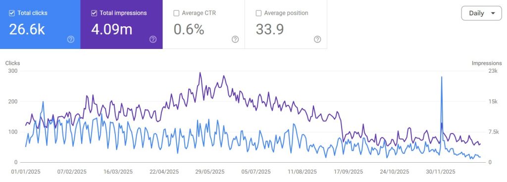 glb-clicks-and-impressions-on-google