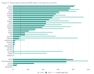 waste-landfill-rates-europe